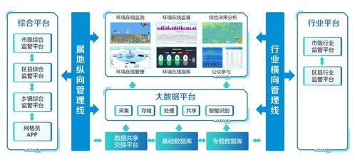 臻圖信息利用數(shù)字孿生構(gòu)建生態(tài)環(huán)境智慧監(jiān)測(cè)系統(tǒng)，提供全方位信息咨詢服務(wù)