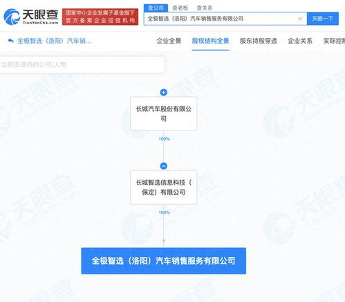 長城汽車在洛陽成立銷售新公司，拓展信息咨詢服務